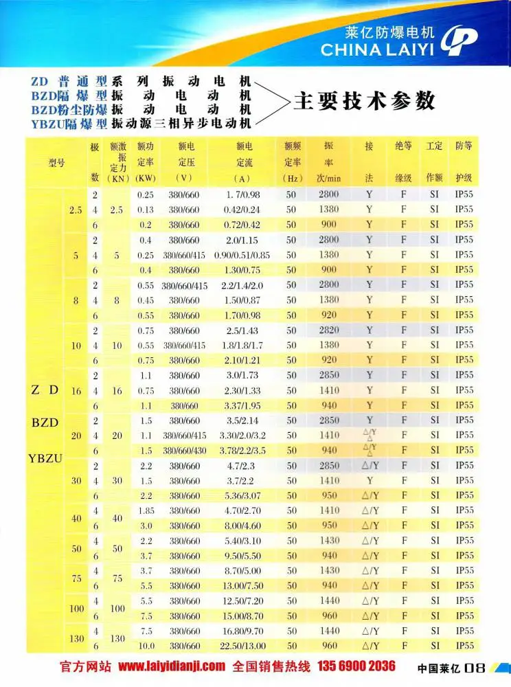 安阳莱亿专注防爆振动电机30年,专业生产YBZU煤矿用防爆振动电机,BZD粉尘防爆电机,BZD氢气乙炔用防爆电机,YBS输送机用防爆电机,相关资质齐全。电话:13569002036