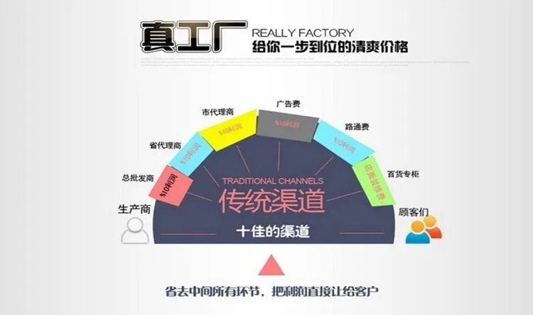 中介商