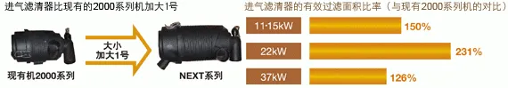 图片:采用大型过滤器提高应对能力