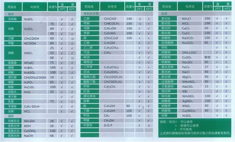 化学表1