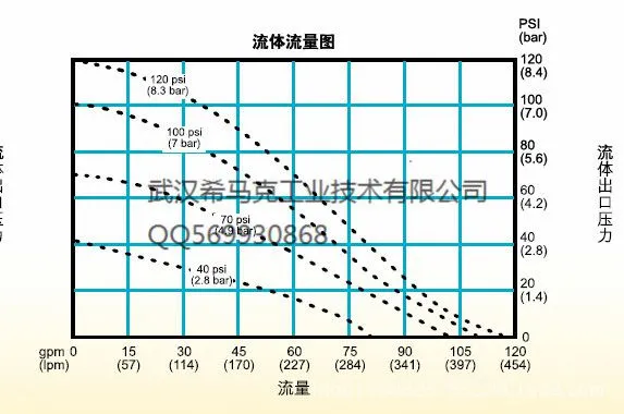 流体流量图