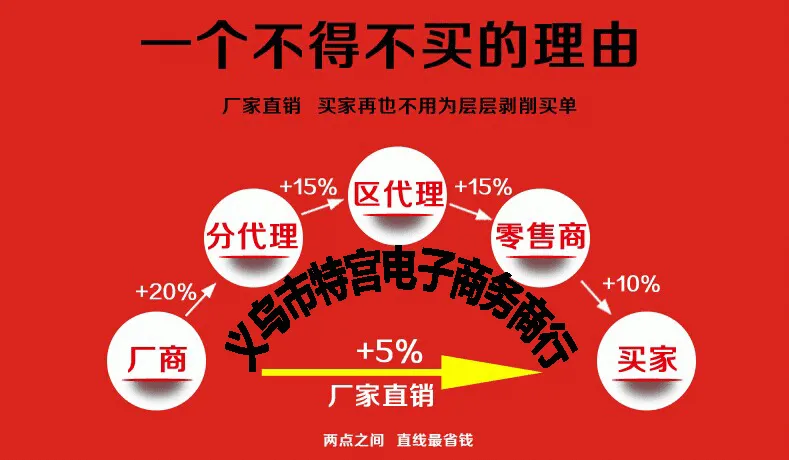 厂家直销