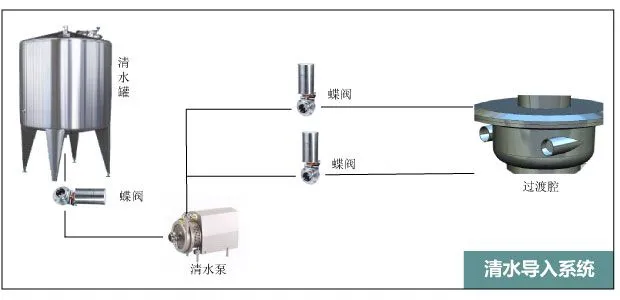清水导入系统