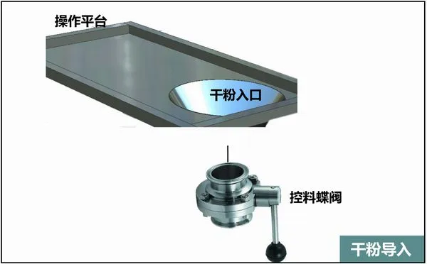 干粉导入系统
