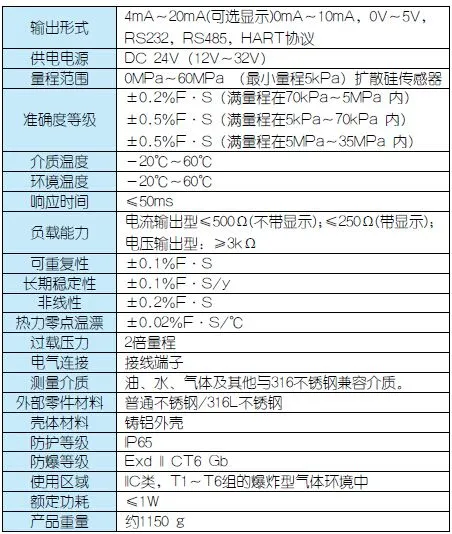 QQ截图20141128154947 QQ截图20141128154947