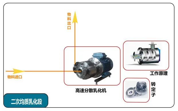 干粉导入系统