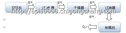 臭氧水机 臭氧水机