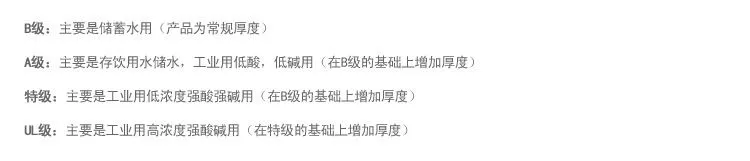 级别分类