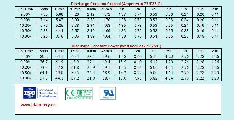 CP1223C-05