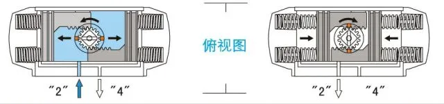 气动执行器工作原理图