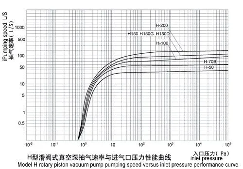 H滑阀式真空泵