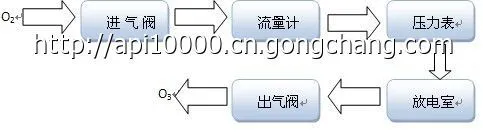臭氧机 冷库除味
