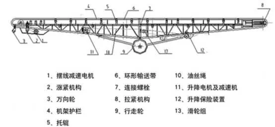 DY型移动式皮带输送机结构示意图 DY型移动式皮带输送机结构示意图