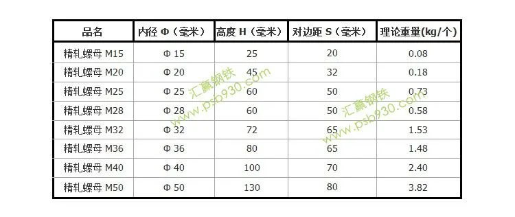 螺母规格参数2