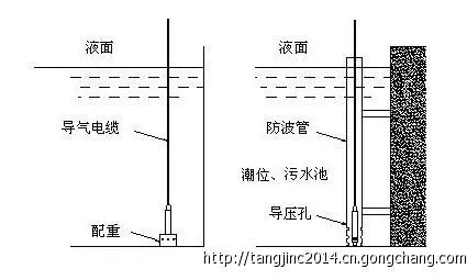 投入液位变送器 投入液位变送器