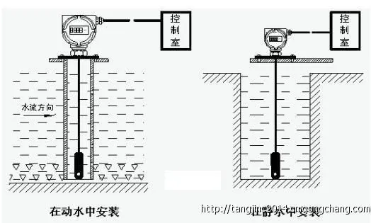 投入液位变送器 投入液位变送器