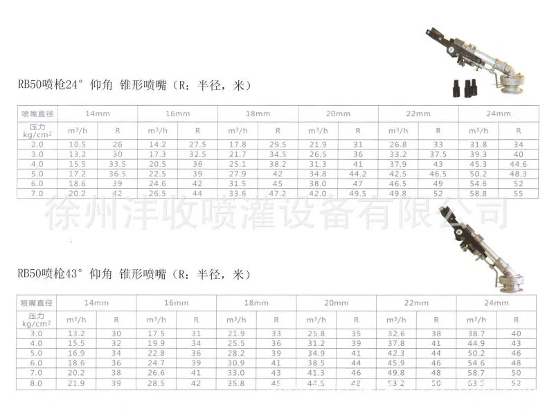RB50,RB80喷枪1 拷贝