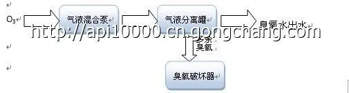 臭氧水机 臭氧水机