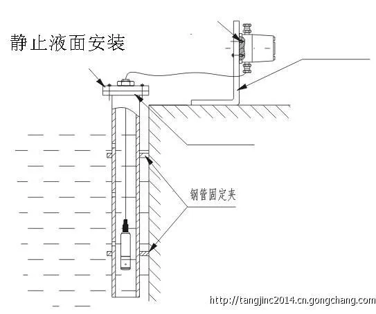 投入液位变送器 投入液位变送器