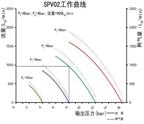 空气增压泵 空气增压泵
