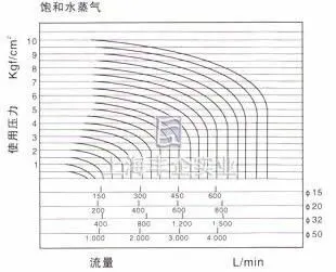 流量曲线表