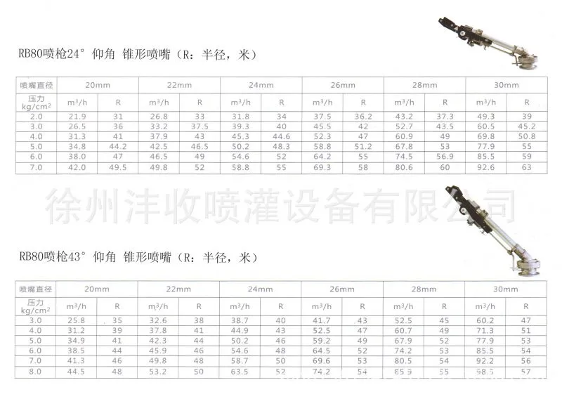 RB50,RB80喷枪2