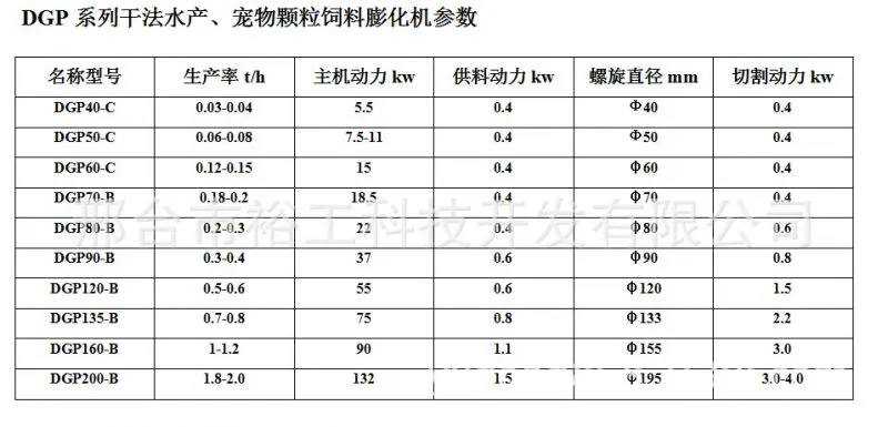 干法水产参数