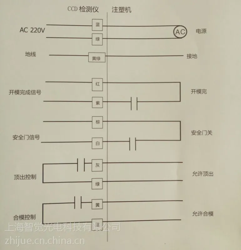 智觉模具监视器接线方式 V1.0