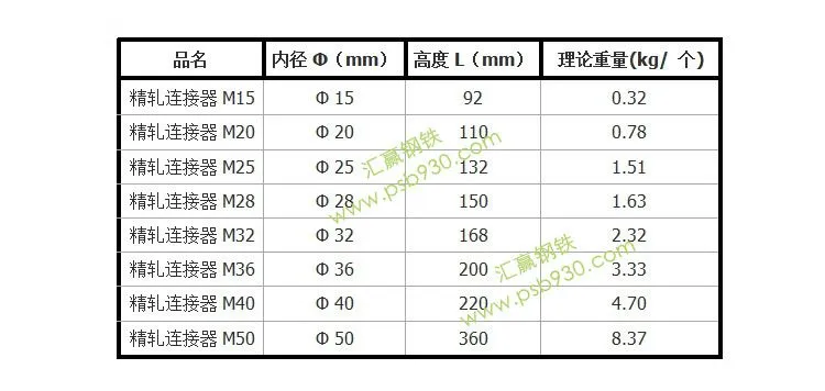 连接器规格参数2