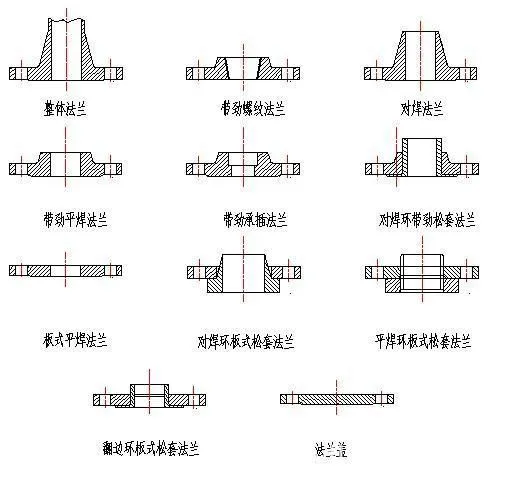 法兰全~1