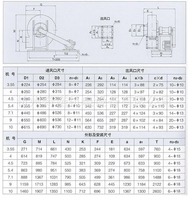 G,Y6-41型离心式锅炉鼓引风机尺寸