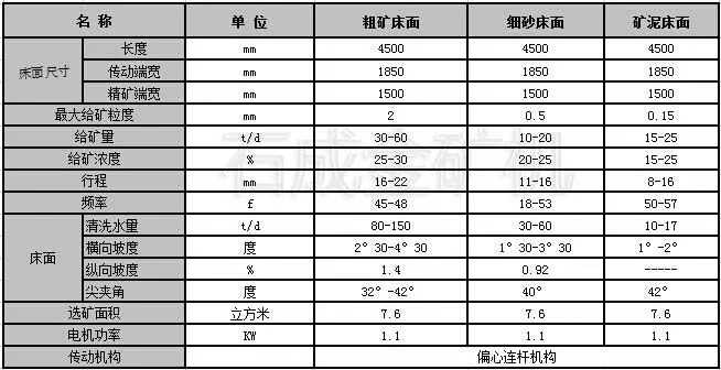 摇床参数