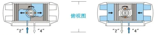 气动执行器工作原理