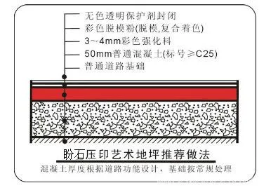 压摸地坪施工_副本