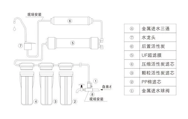 点击查看源网页