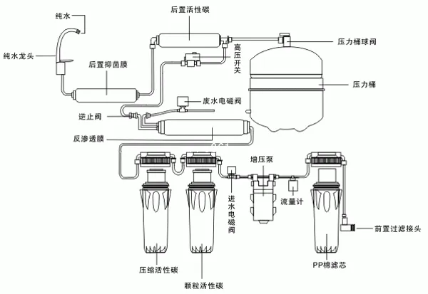 点击查看源网页