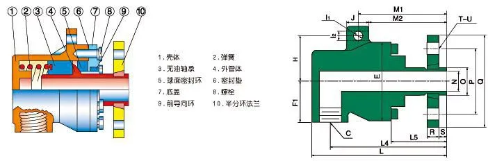 QD-F型旋转接头结构图