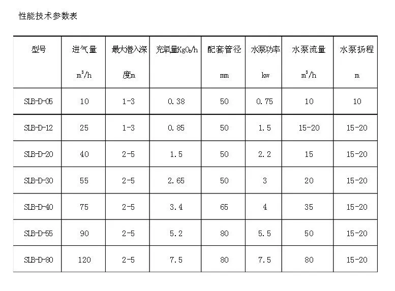 SLB射流曝气机