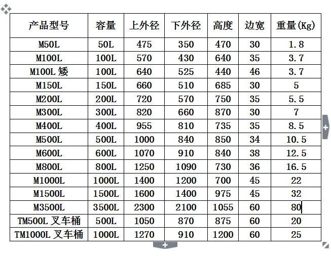 规格表
