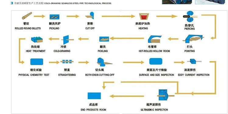 gongyiliucheng2