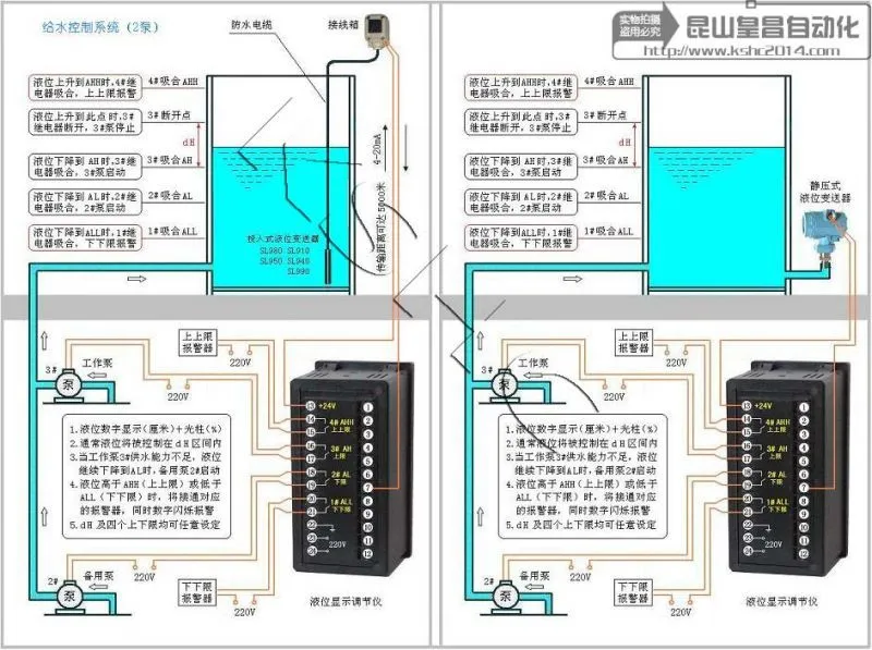 投入液位变送器 投入液位变送器