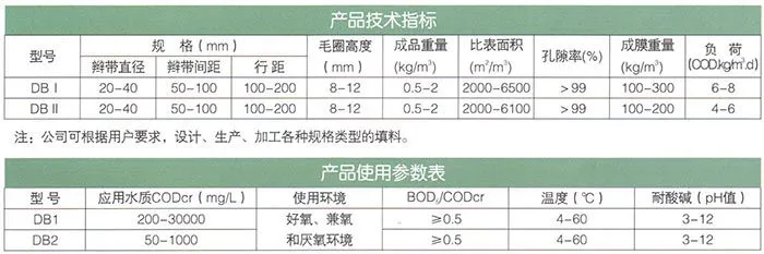 10辫带式(纤维)水处理填料.jpg