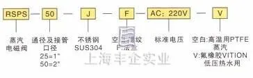 订货代码