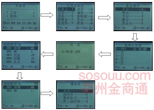 金商通餐饮企业管理系统整体解决方案2013版