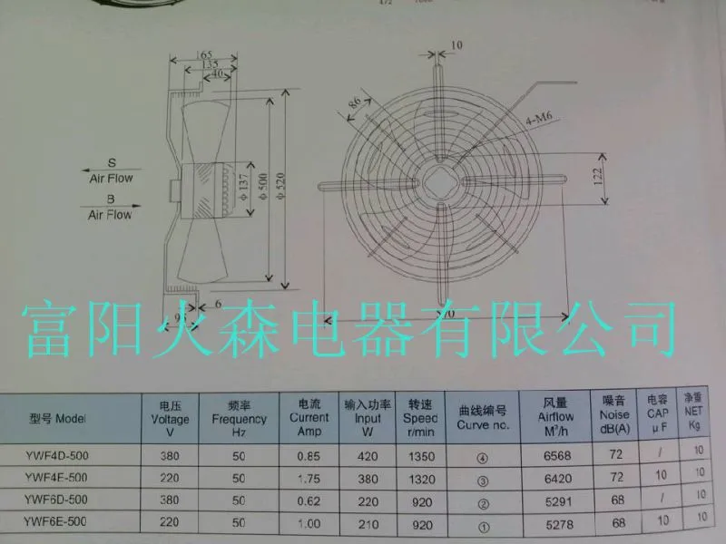 500外转子说明_副本