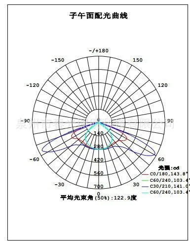 12W小路灯配光曲线