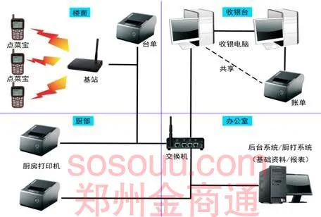 金商通餐饮企业管理系统整体解决方案2013版