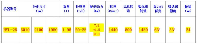 大粮食技术参数表
