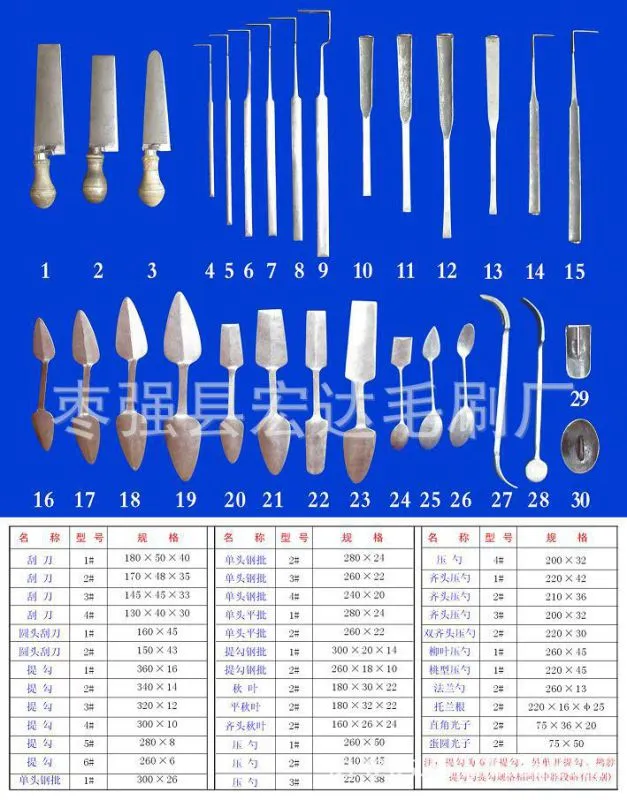 铸造工具型号图