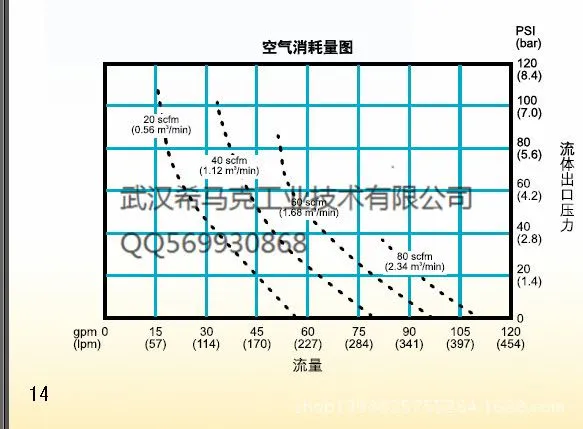 空气消耗图